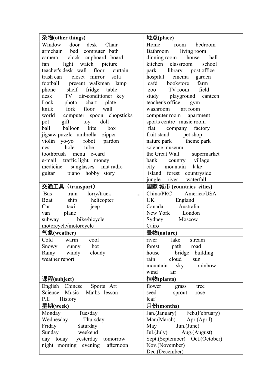 剑桥少儿英语二级考级复习资料大全(DOC 10页).docx_第2页