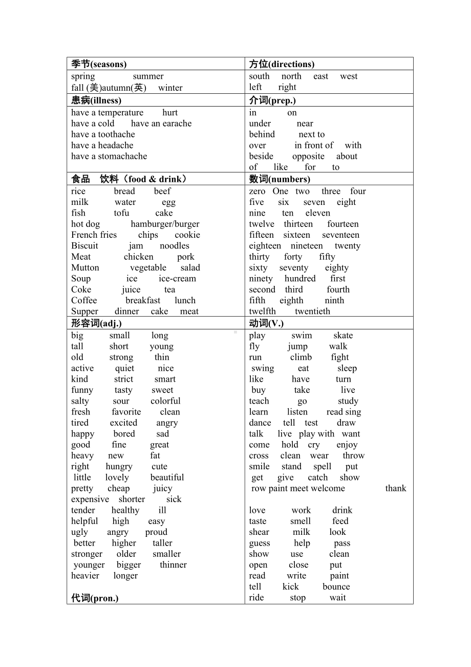 剑桥少儿英语二级考级复习资料大全(DOC 10页).docx_第3页