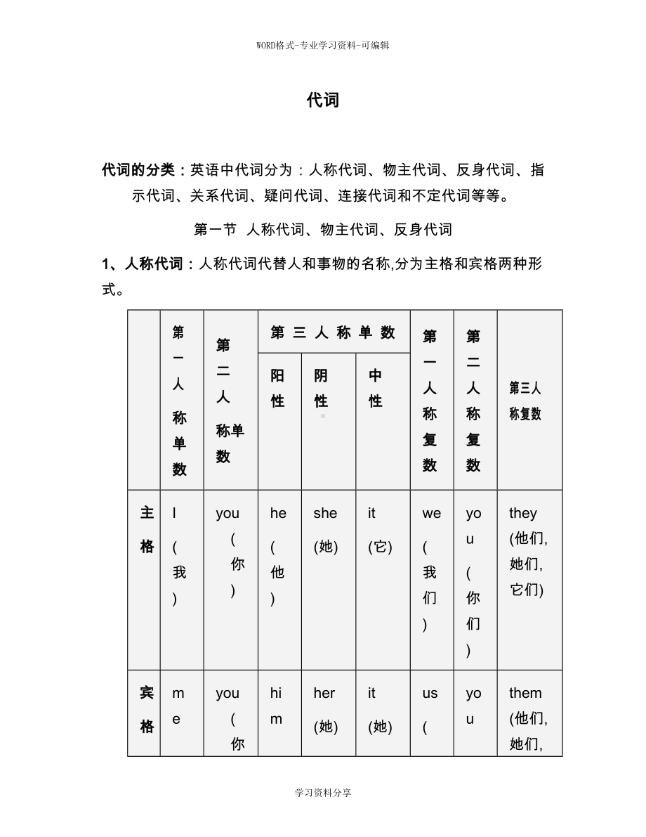 初中英语代词讲解与习题(附答案)(DOC 11页).doc_第1页