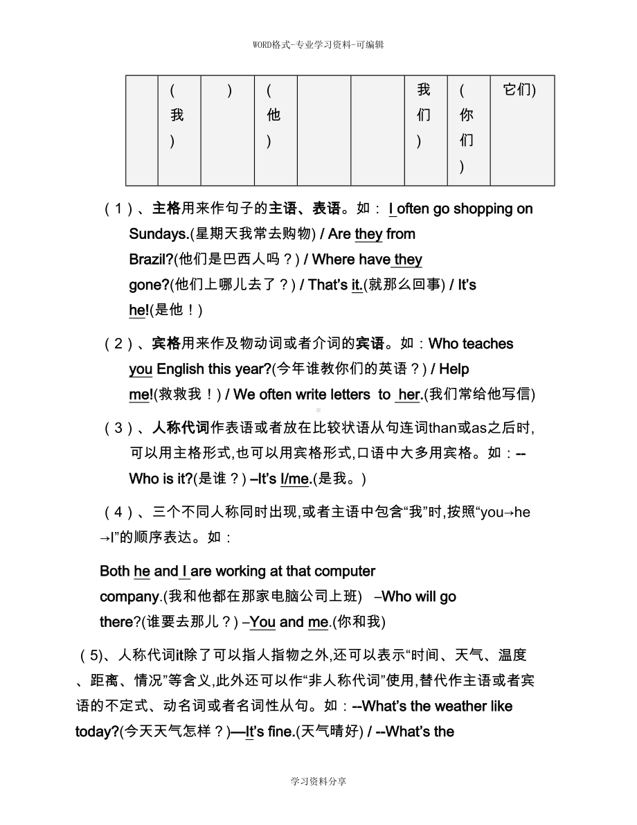 初中英语代词讲解与习题(附答案)(DOC 11页).doc_第2页