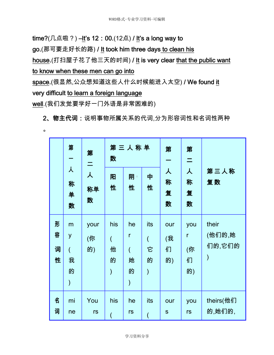 初中英语代词讲解与习题(附答案)(DOC 11页).doc_第3页