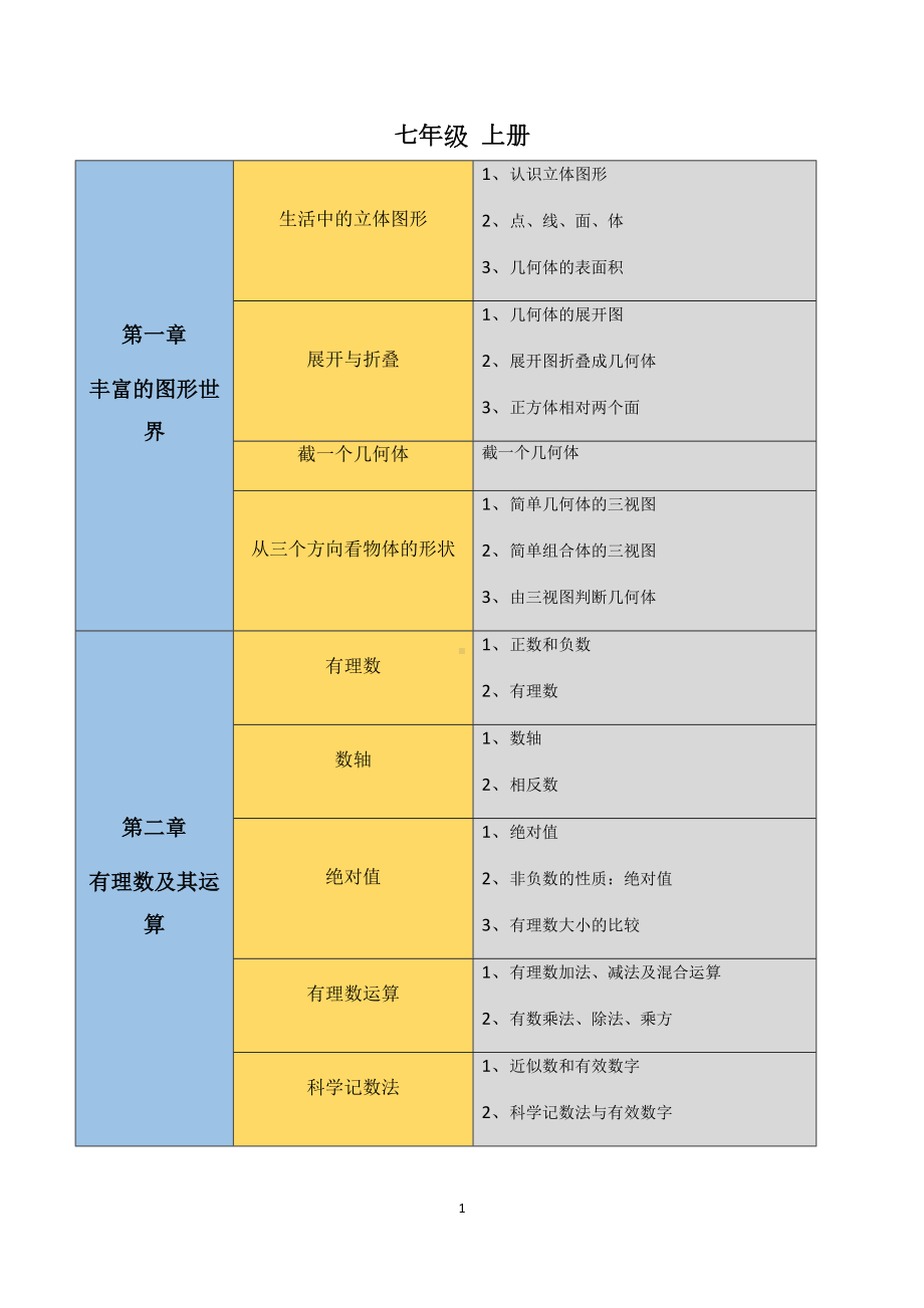 初中数学知识点思维导图(北师大版)教学内容(DOC 17页).doc_第1页