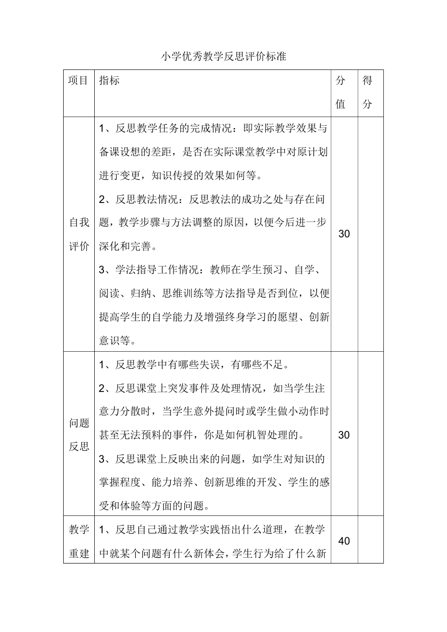 小学优秀教学反思评价标准.docx_第1页