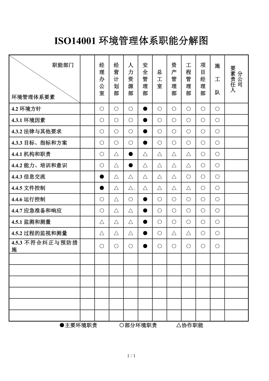 ISO14001环境管理体系职能分解图参考模板范本.doc_第1页