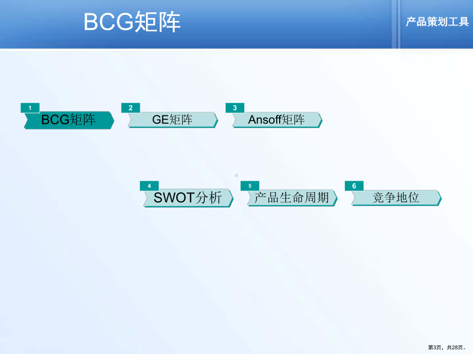 医学产品策划工具讲义.pptx_第3页