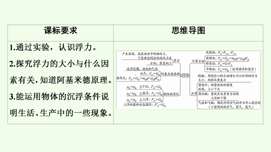 人教版物理八年级下册 《第十章 浮力》单元总结-课件.ppt_第2页