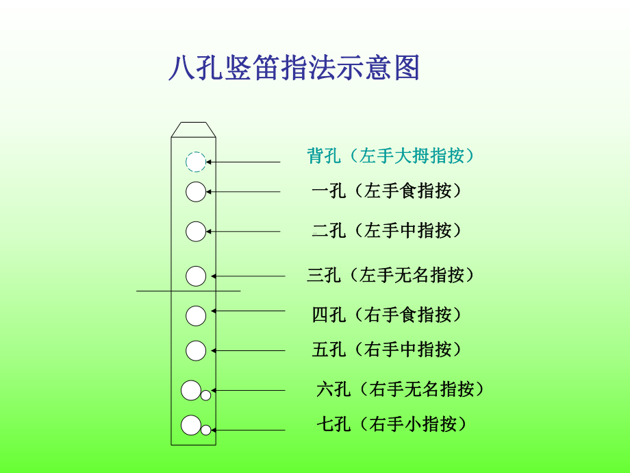 八孔竖笛指法.ppt_第1页