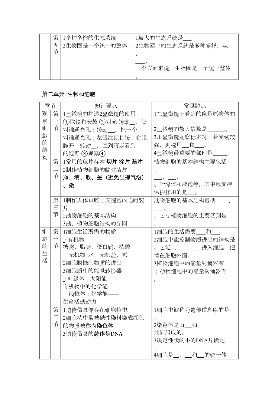 初中生物总复习(全套教案兼学案)解析(DOC 15页).doc_第2页