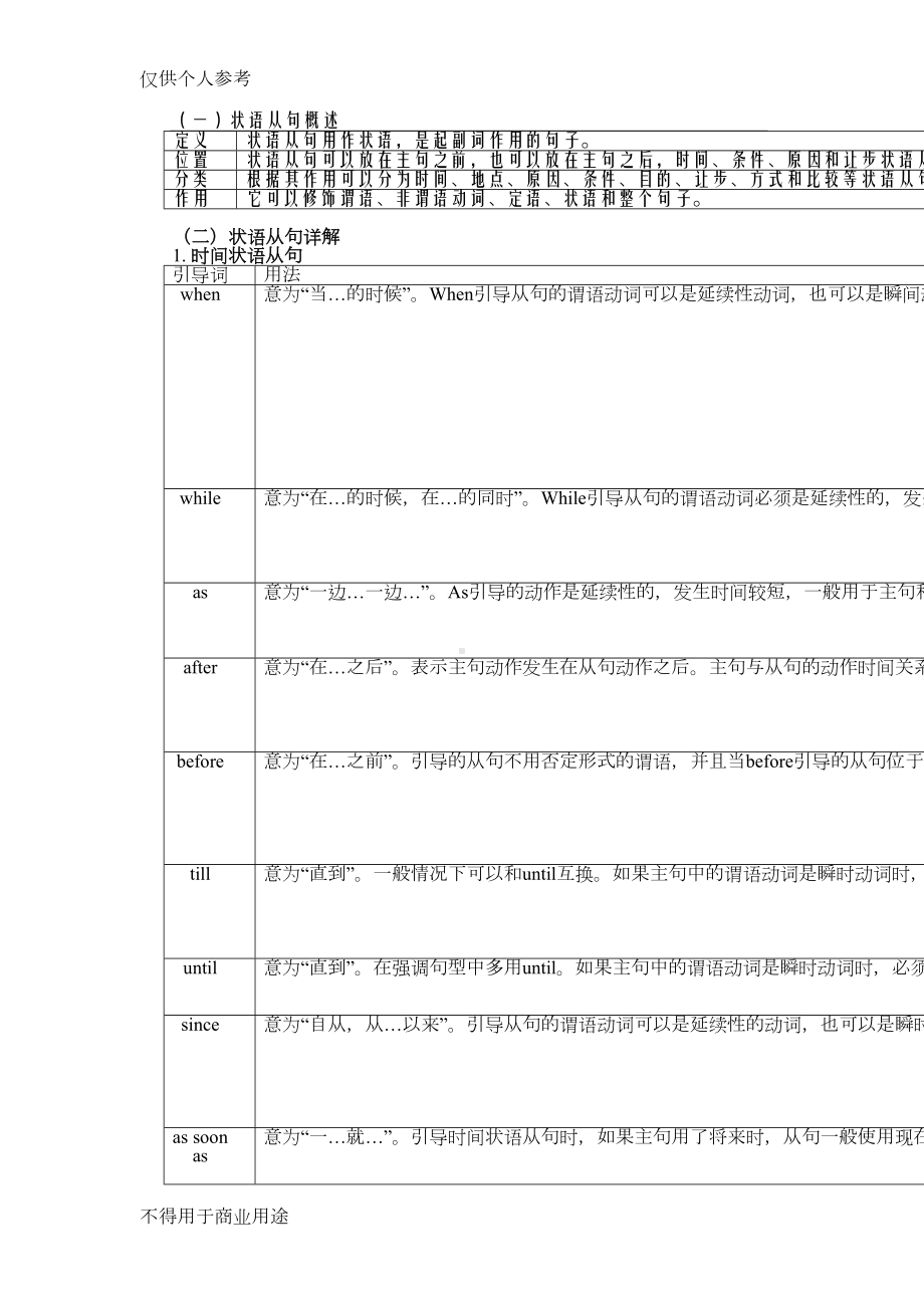 初中状语从句讲解及习题附答案(DOC 12页).docx_第1页