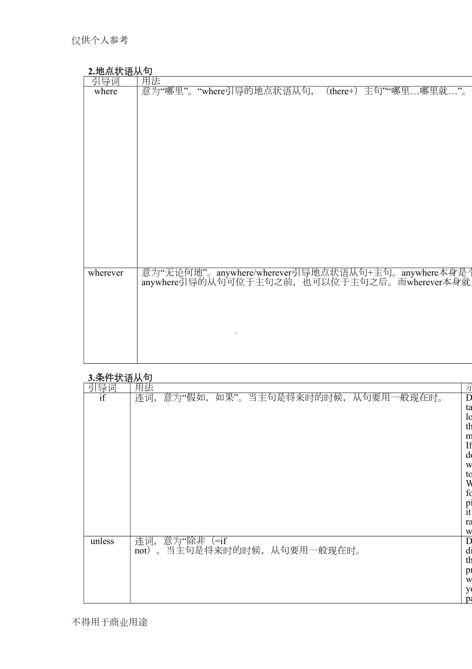 初中状语从句讲解及习题附答案(DOC 12页).docx_第2页