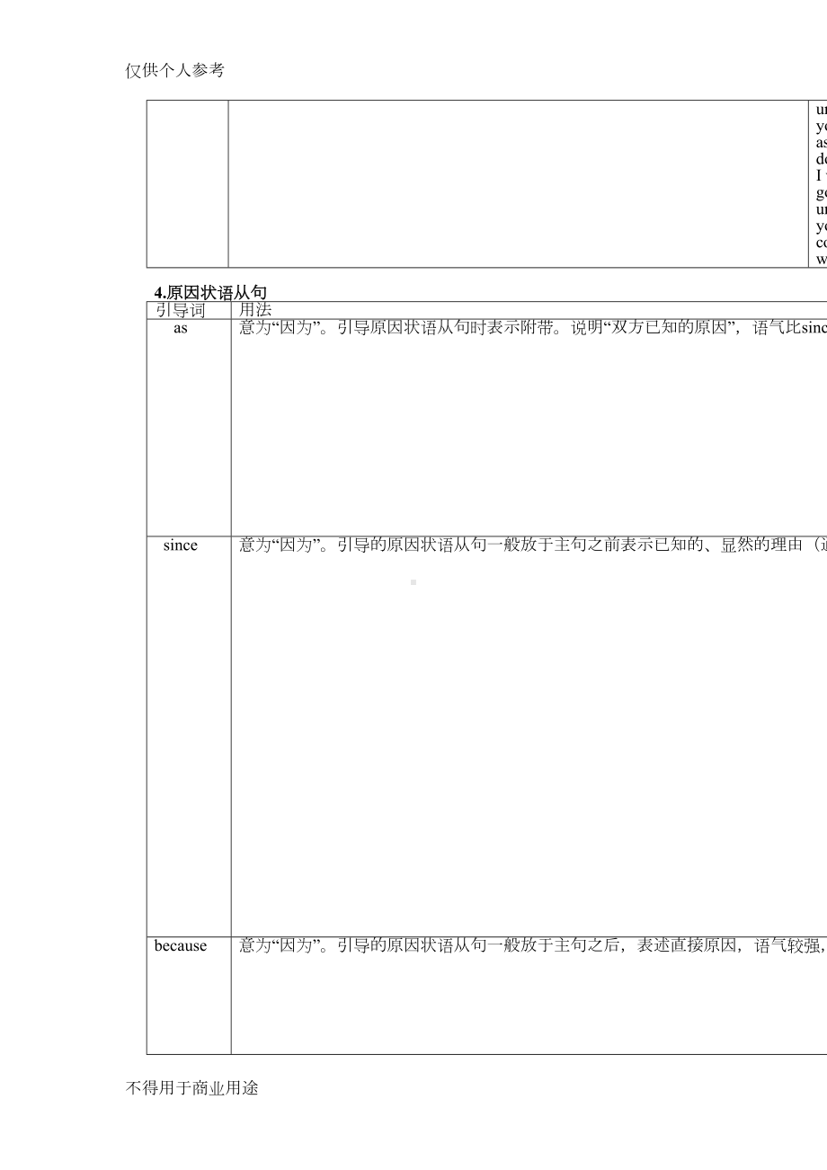 初中状语从句讲解及习题附答案(DOC 12页).docx_第3页