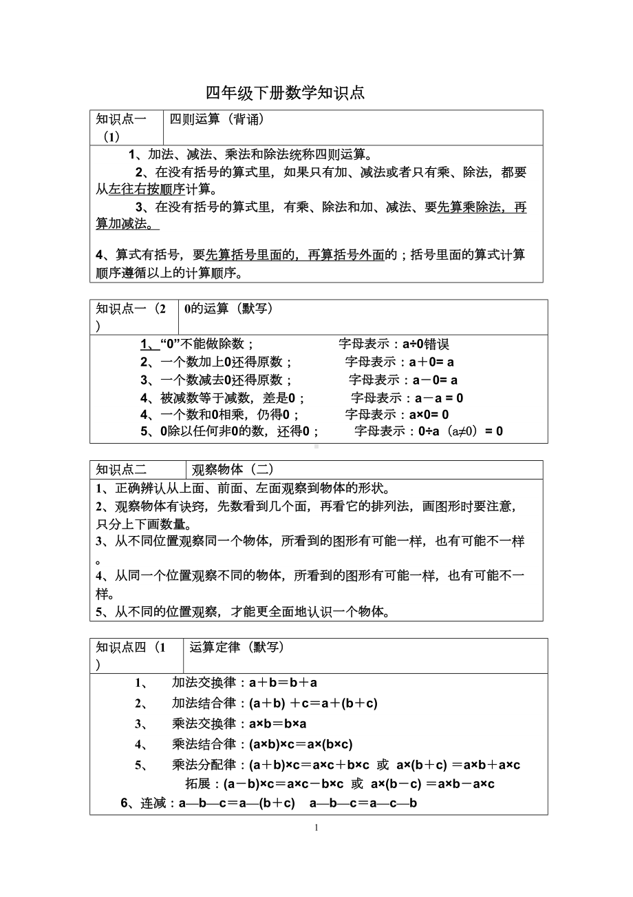 四年级下册知识点(全)(DOC 7页).doc_第1页