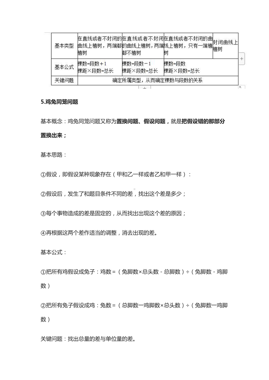 小学奥数辅导35个专题汇总(全)(DOC 32页).docx_第2页