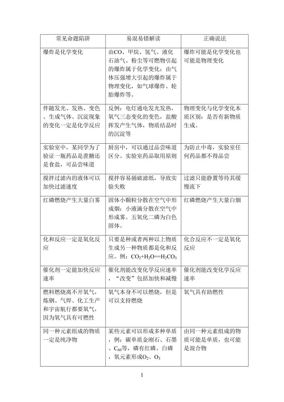 初三化学常见命题陷阱分析(DOC 9页).docx_第1页