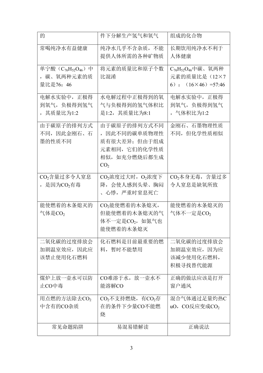 初三化学常见命题陷阱分析(DOC 9页).docx_第3页