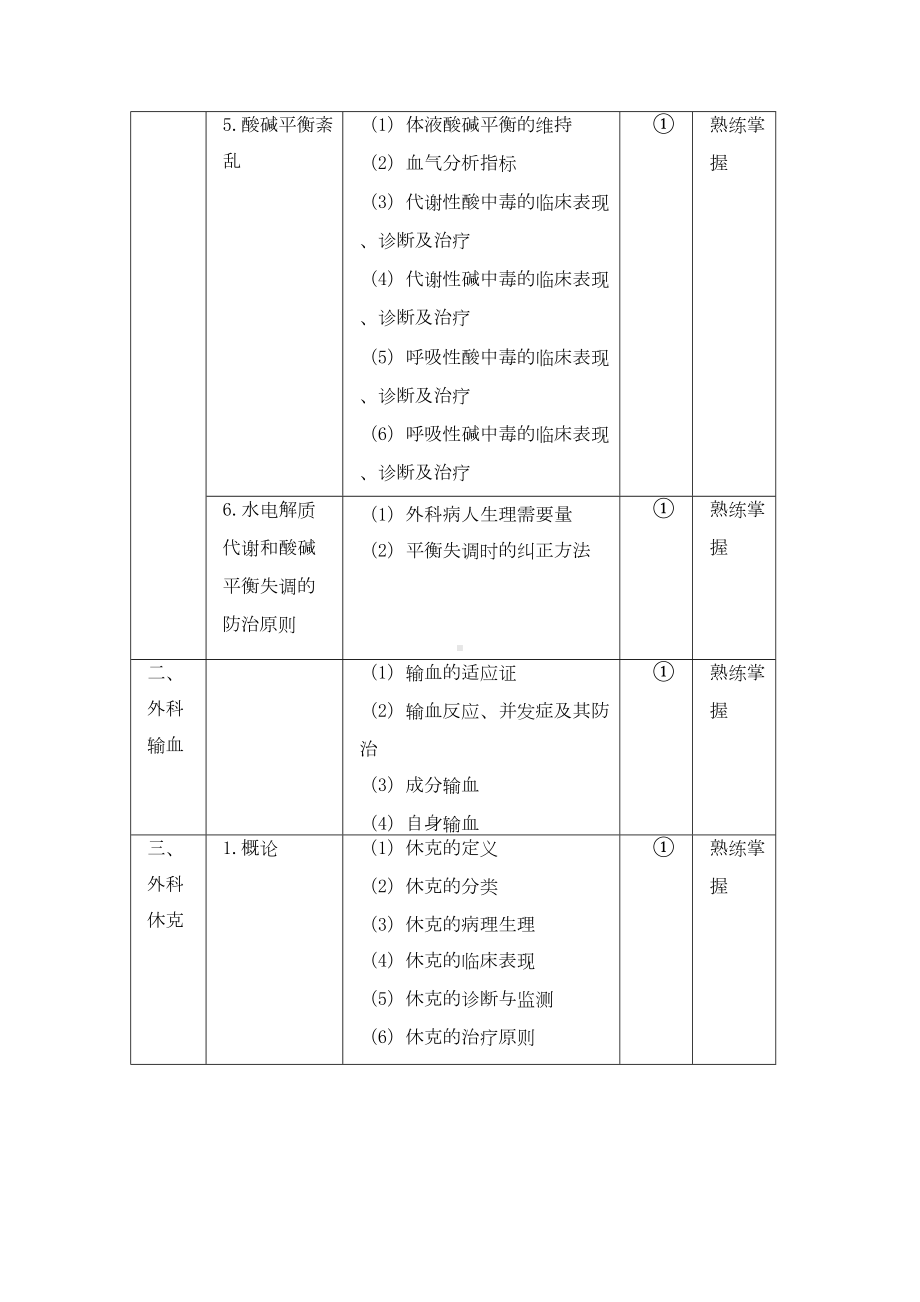 外科主治医师考试大纲基础知识(DOC 9页).doc_第2页