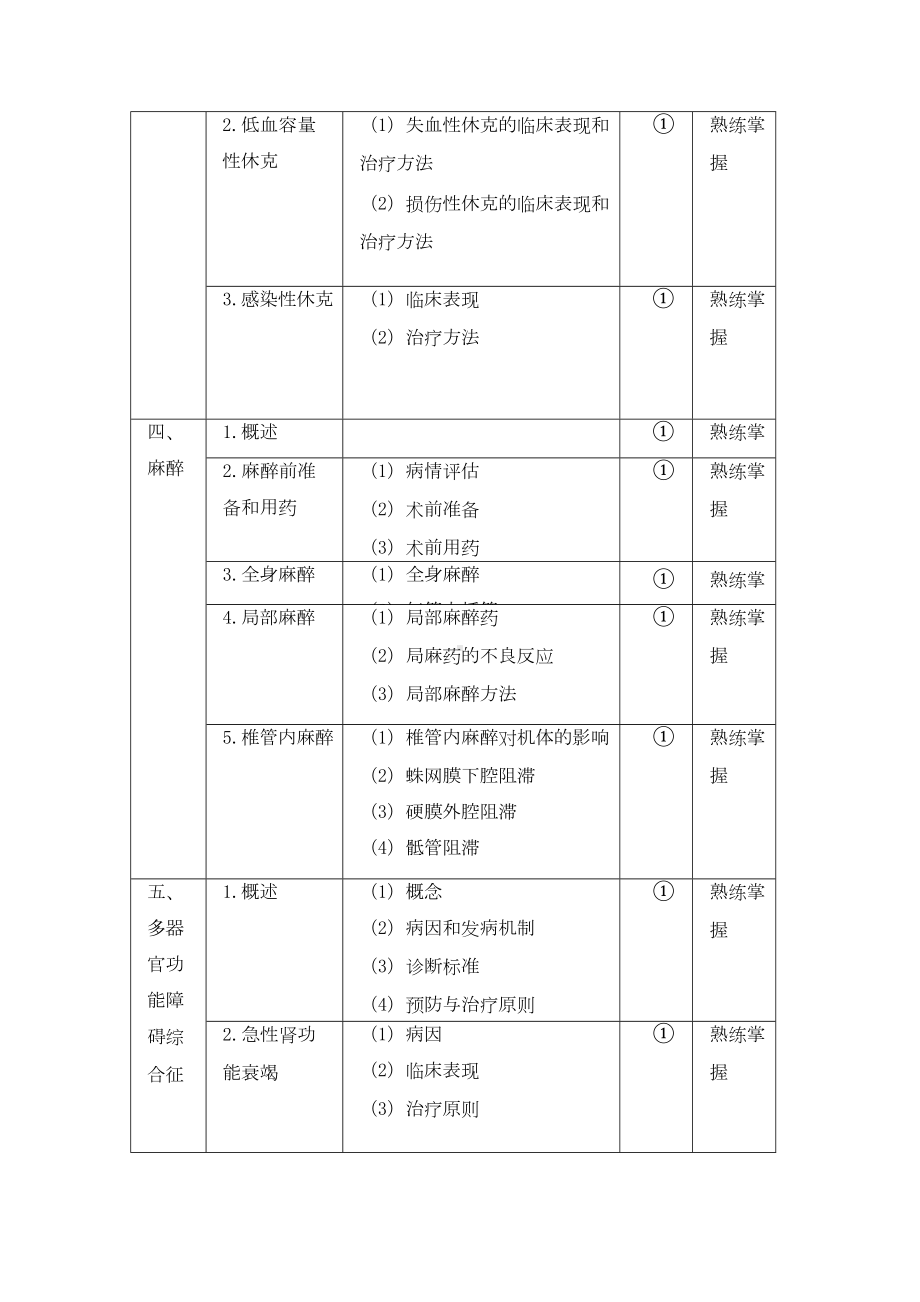 外科主治医师考试大纲基础知识(DOC 9页).doc_第3页