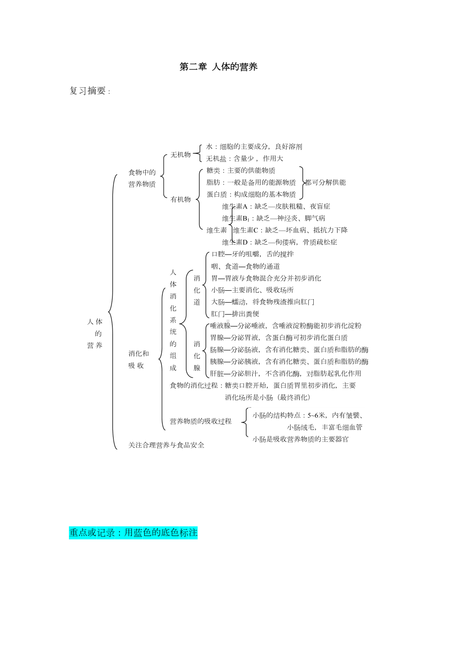 初一生物下册人体的营养复习习题(DOC 5页).doc_第1页