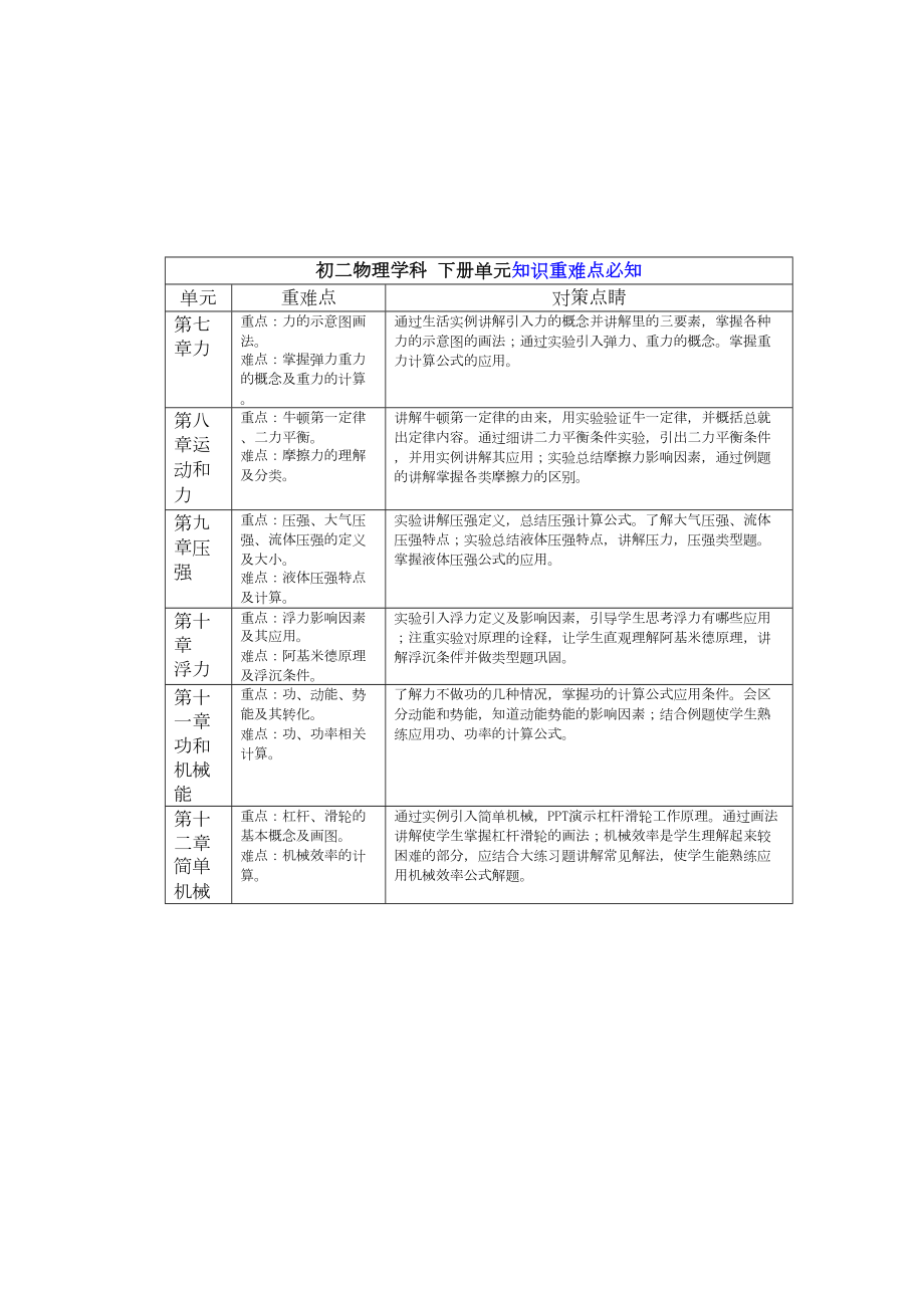 初二物理学科上下册单元知识重难点必知(DOC 8页).doc_第2页