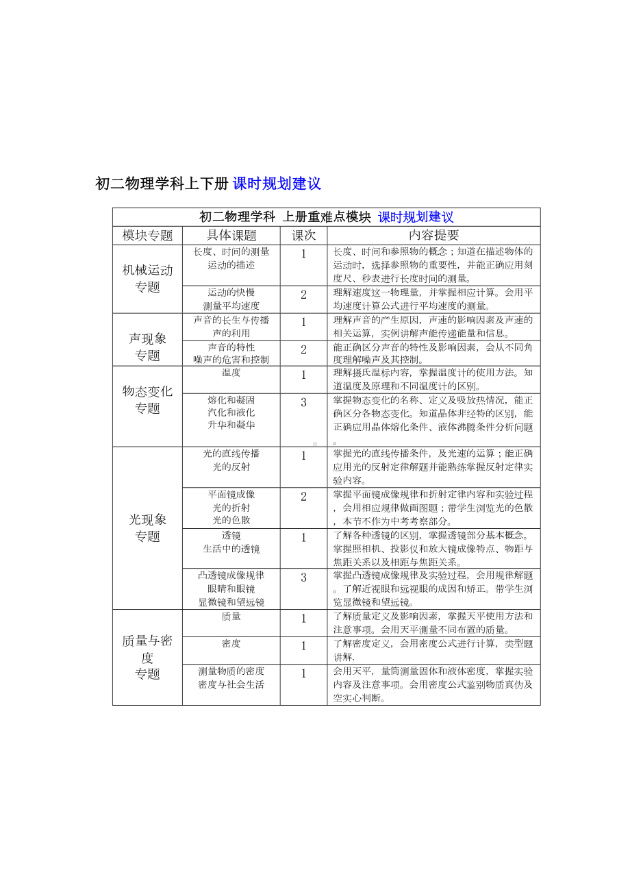 初二物理学科上下册单元知识重难点必知(DOC 8页).doc_第3页