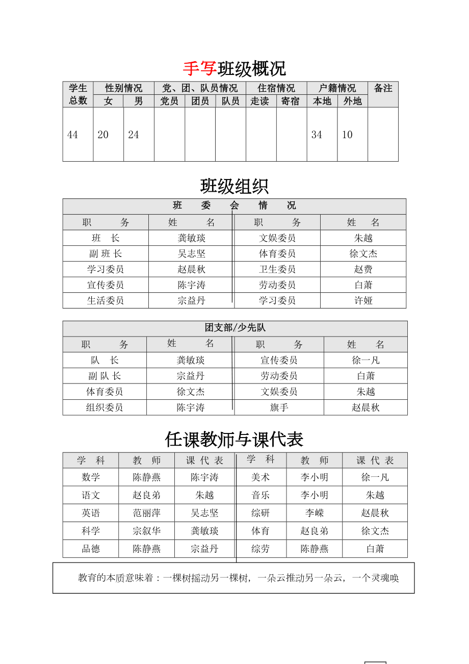 六(5)班班主任手册终结版要点(DOC 41页).doc_第1页