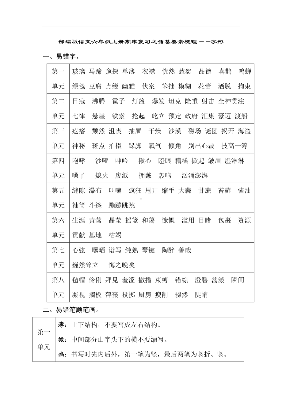 部编版语文六年级上册期末复习之语基要素梳理-字形.doc_第1页