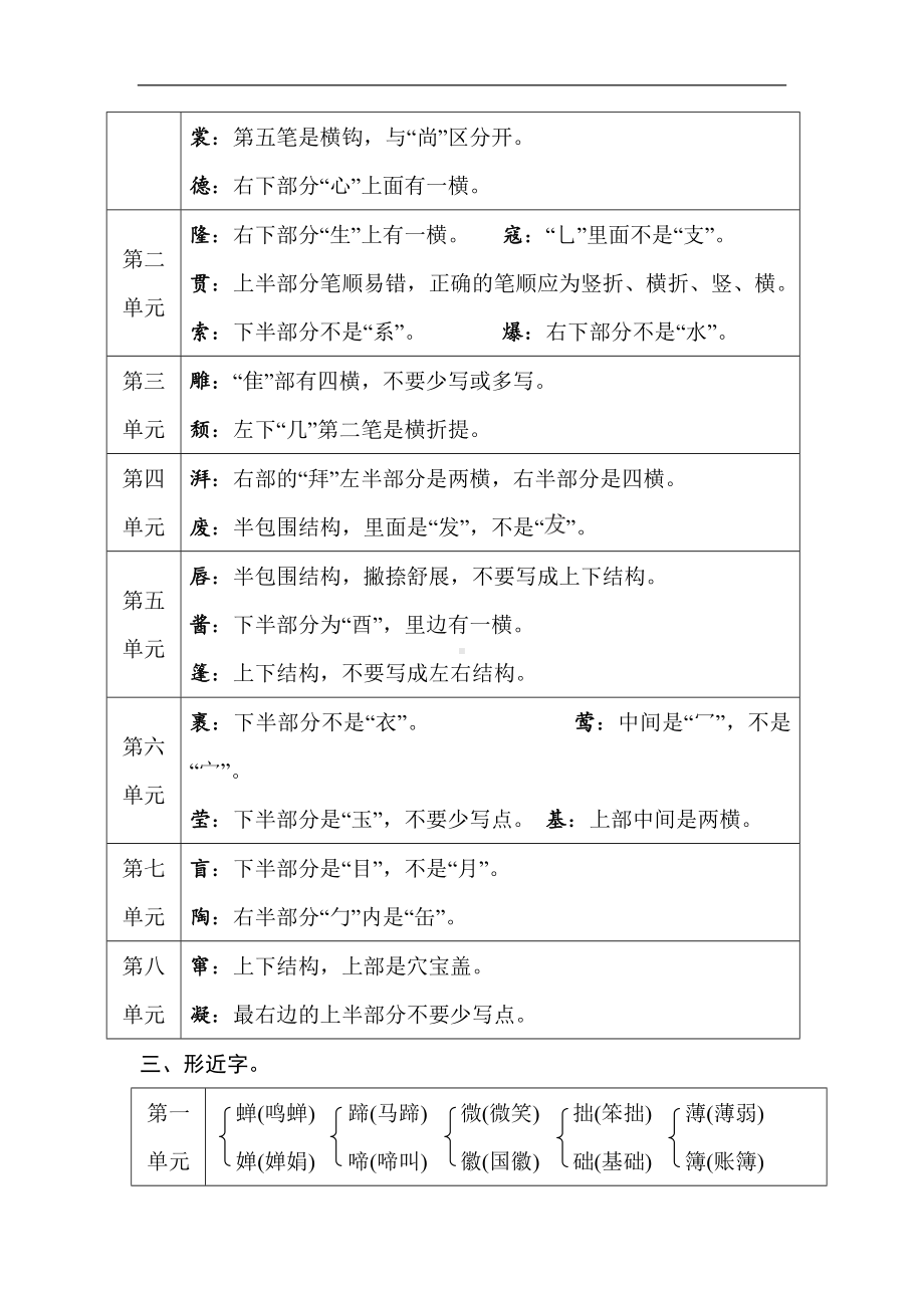 部编版语文六年级上册期末复习之语基要素梳理-字形.doc_第2页