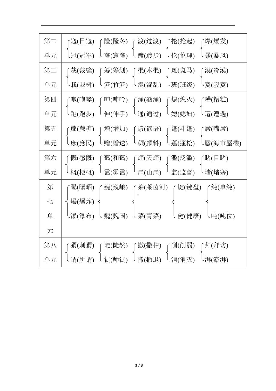 部编版语文六年级上册期末复习之语基要素梳理-字形.doc_第3页