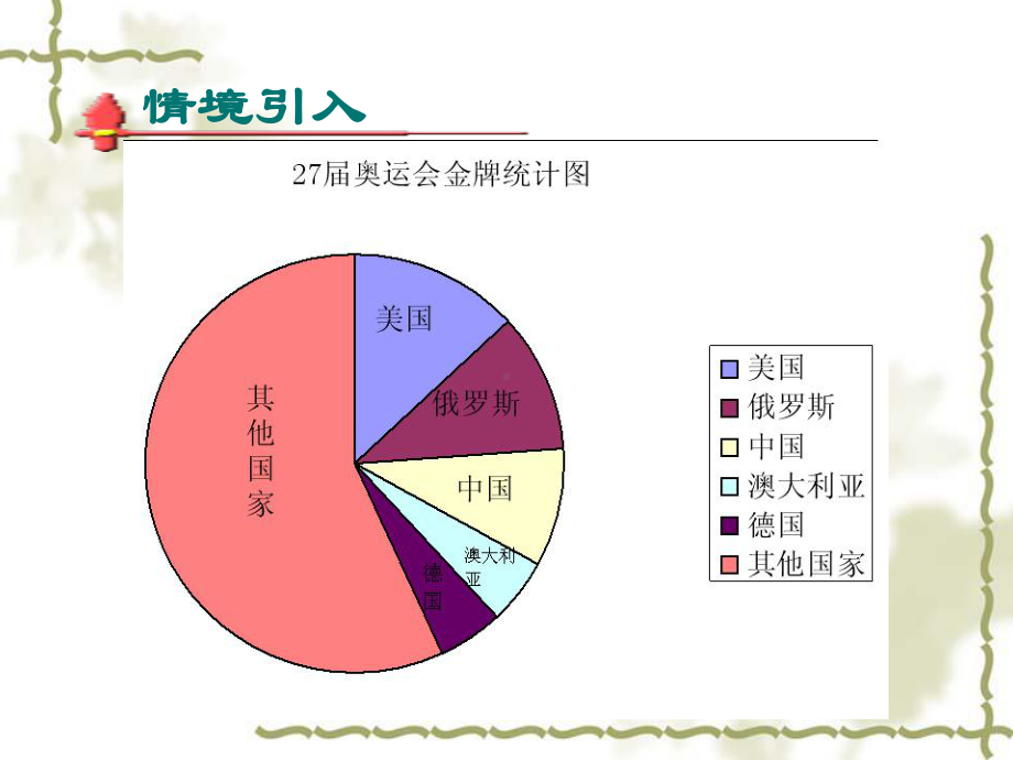 63扇形统计图课件1.ppt_第3页