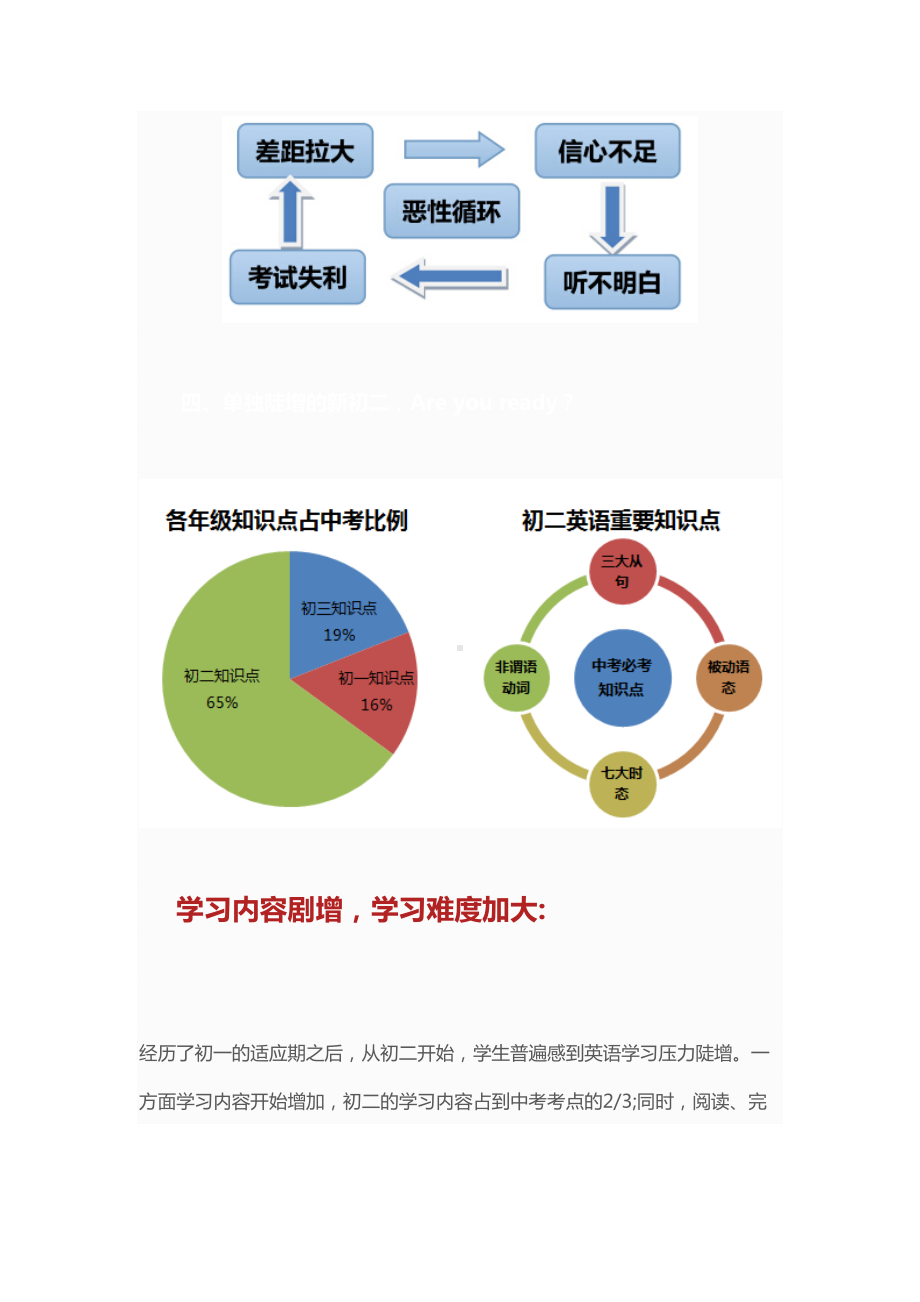 初二英语课程规划(DOC 10页).doc_第3页