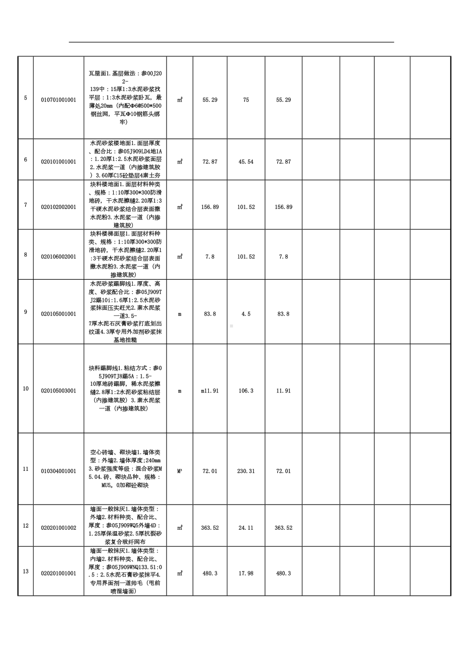 合同单价项目支付明细表(DOC 10页).doc_第2页