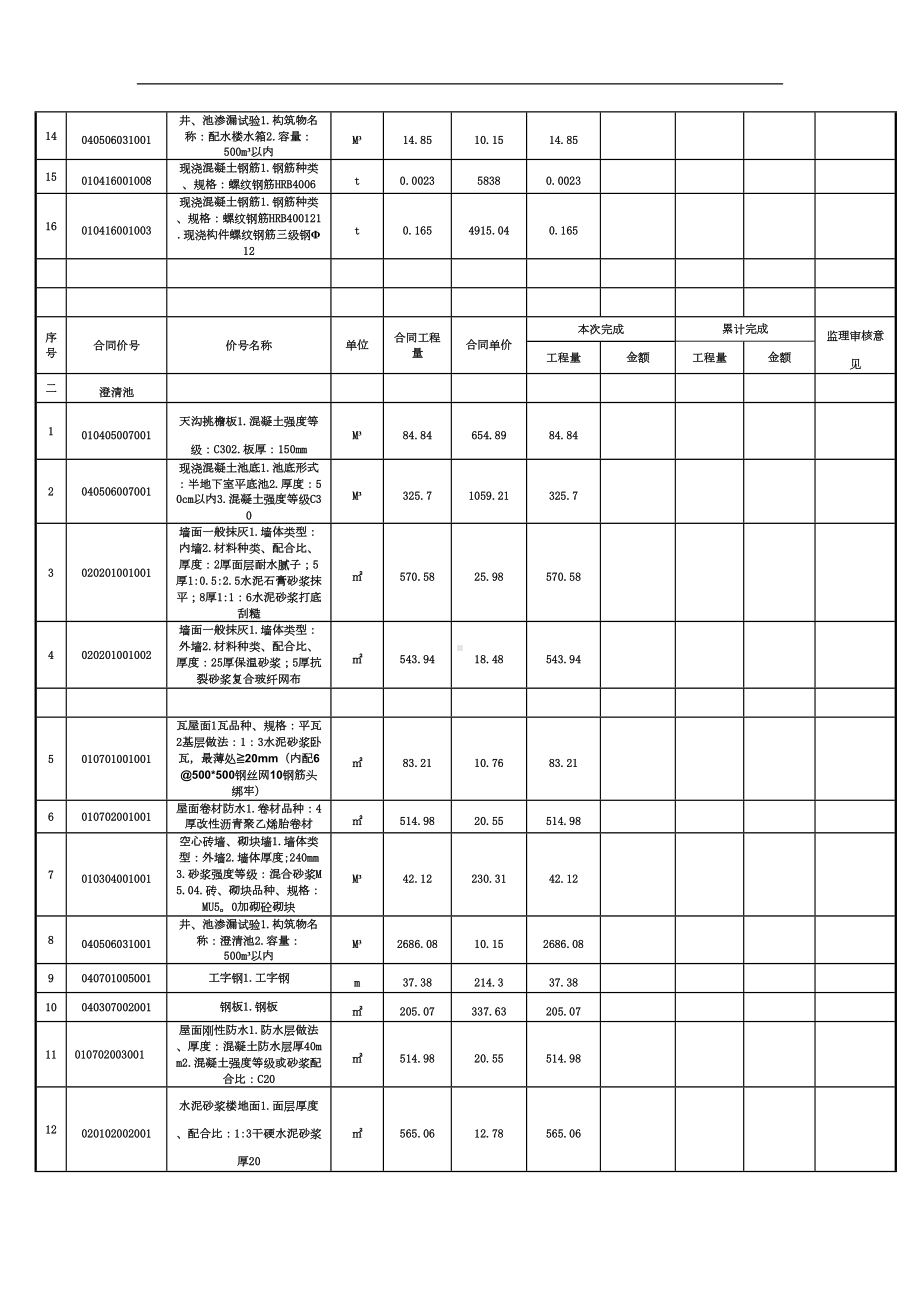 合同单价项目支付明细表(DOC 10页).doc_第3页