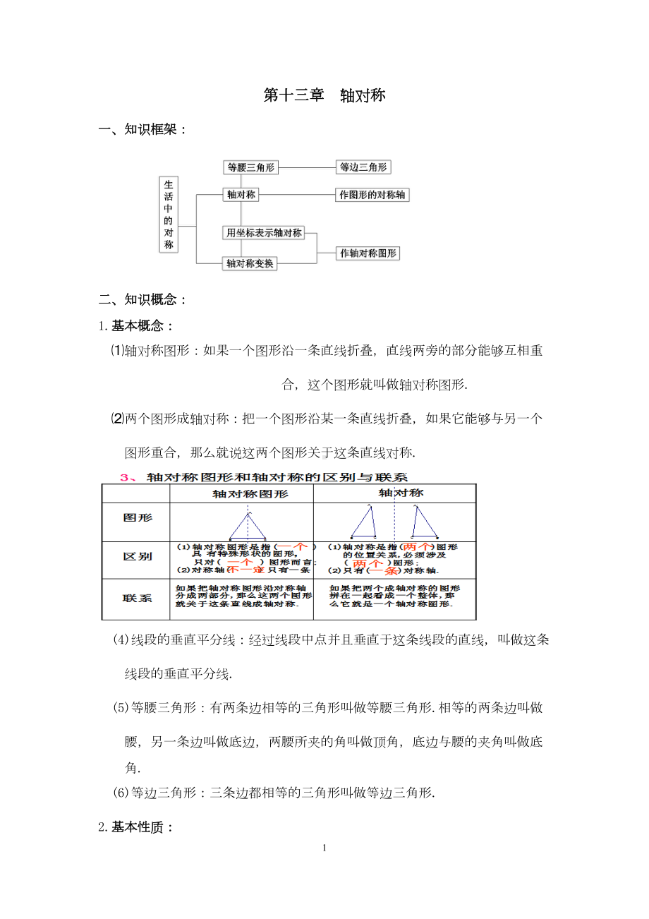 初二数学八上第十三章轴对称知识点总结复习和常考题型练习(DOC 11页).docx_第1页