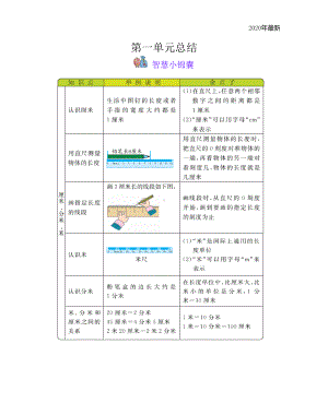 冀教版数学二年级下册本册知识点归纳总结(DOC 15页).docx