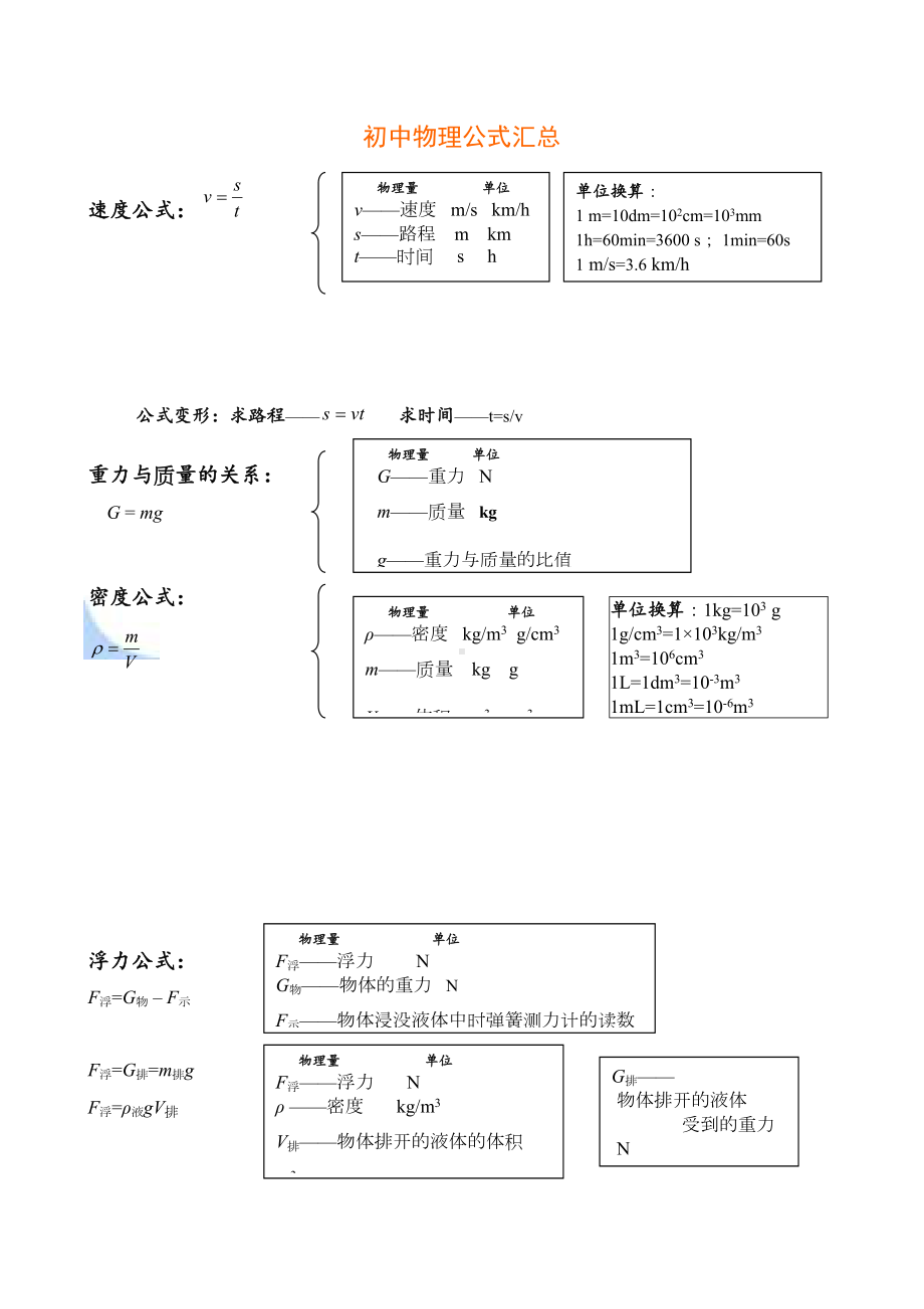 关于初中中学物理公式总结归纳大全(DOC 9页).doc_第1页