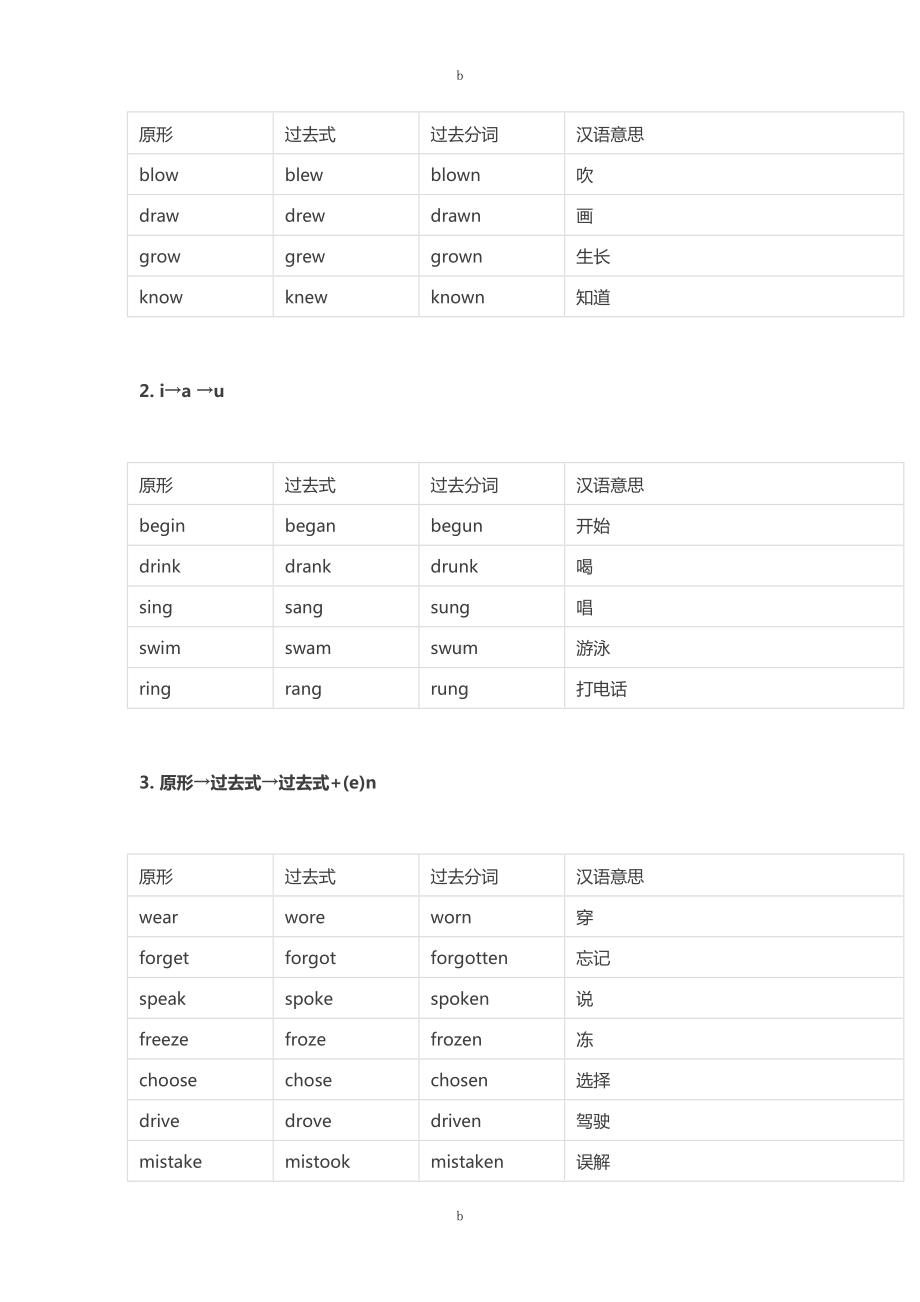 初中英语不规则动词表(完整版)(DOC 9页).doc_第2页