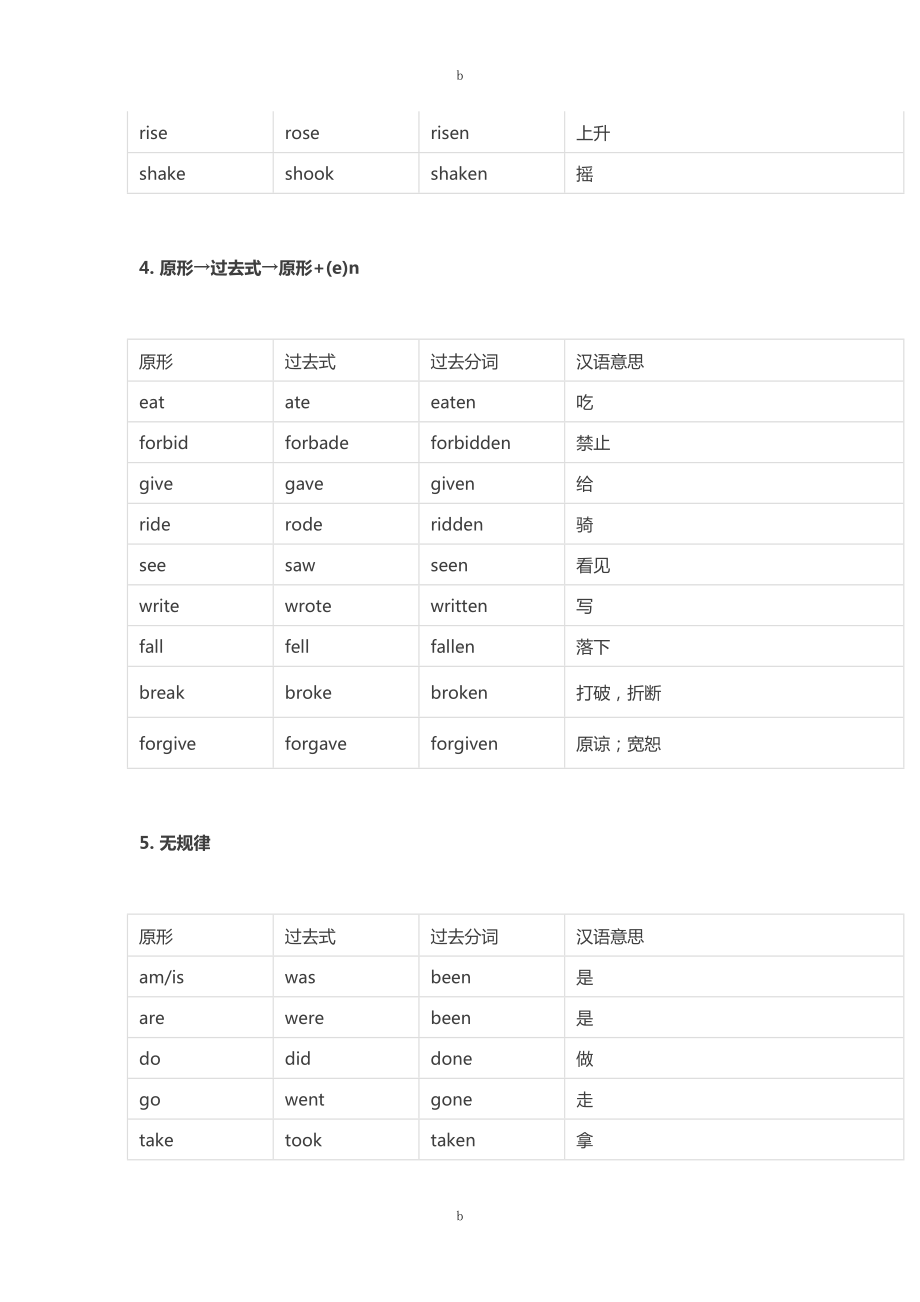 初中英语不规则动词表(完整版)(DOC 9页).doc_第3页