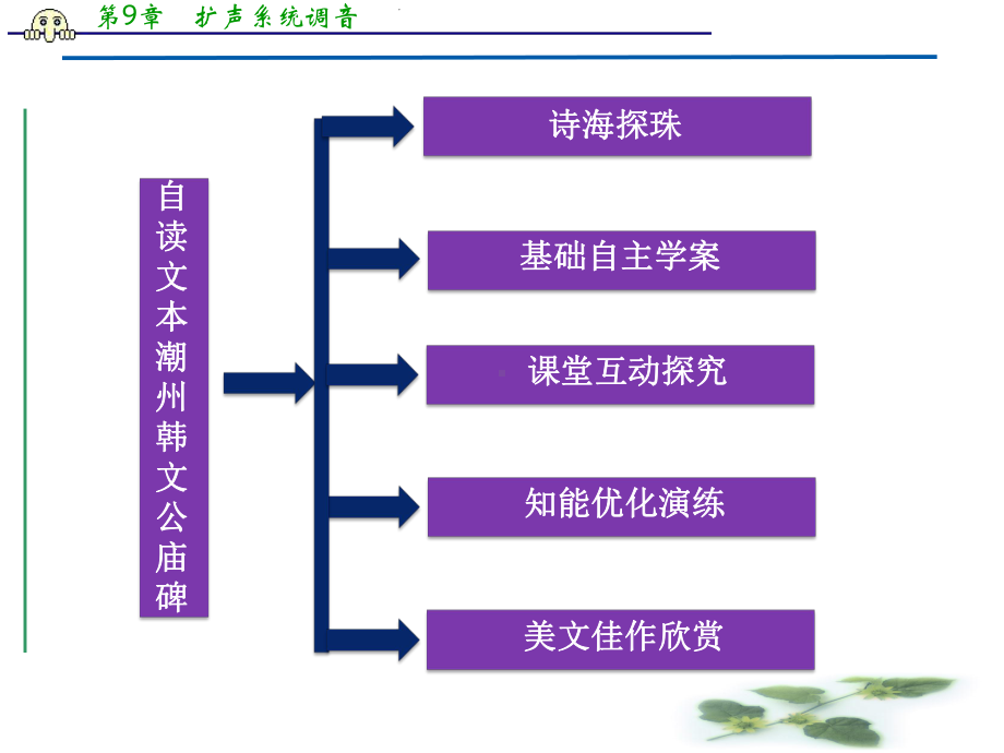 (鲁人)高二语文选修《唐宋八大家散文选读》课件：.ppt_第2页