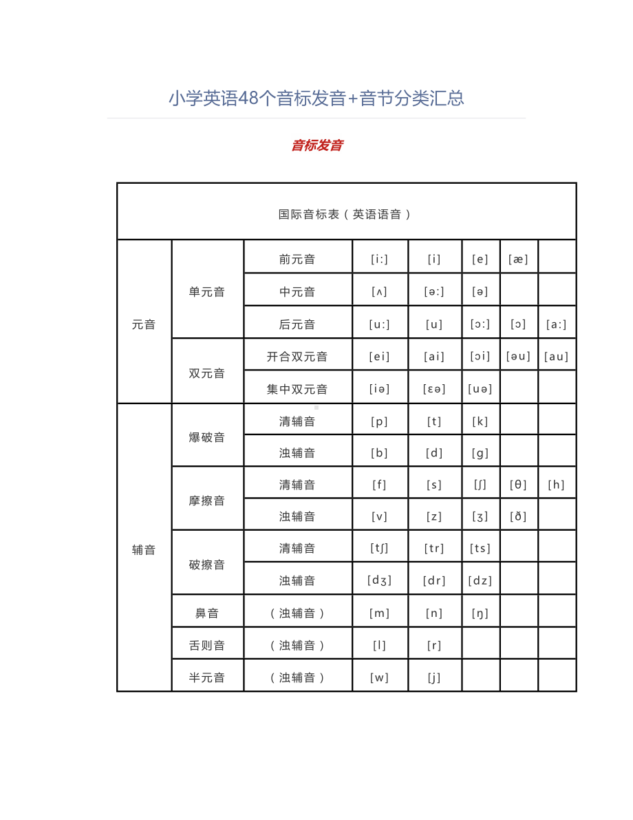 小学英语48个音标发音(附音节分类汇总)(DOC 6页).doc_第1页