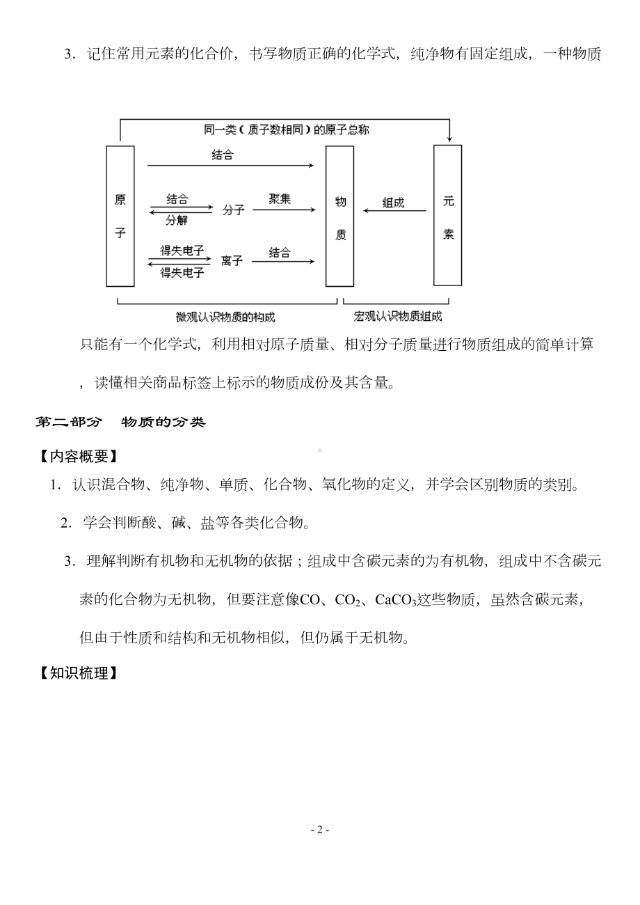 初三化学第二轮复习资料整理(DOC 17页).doc_第2页