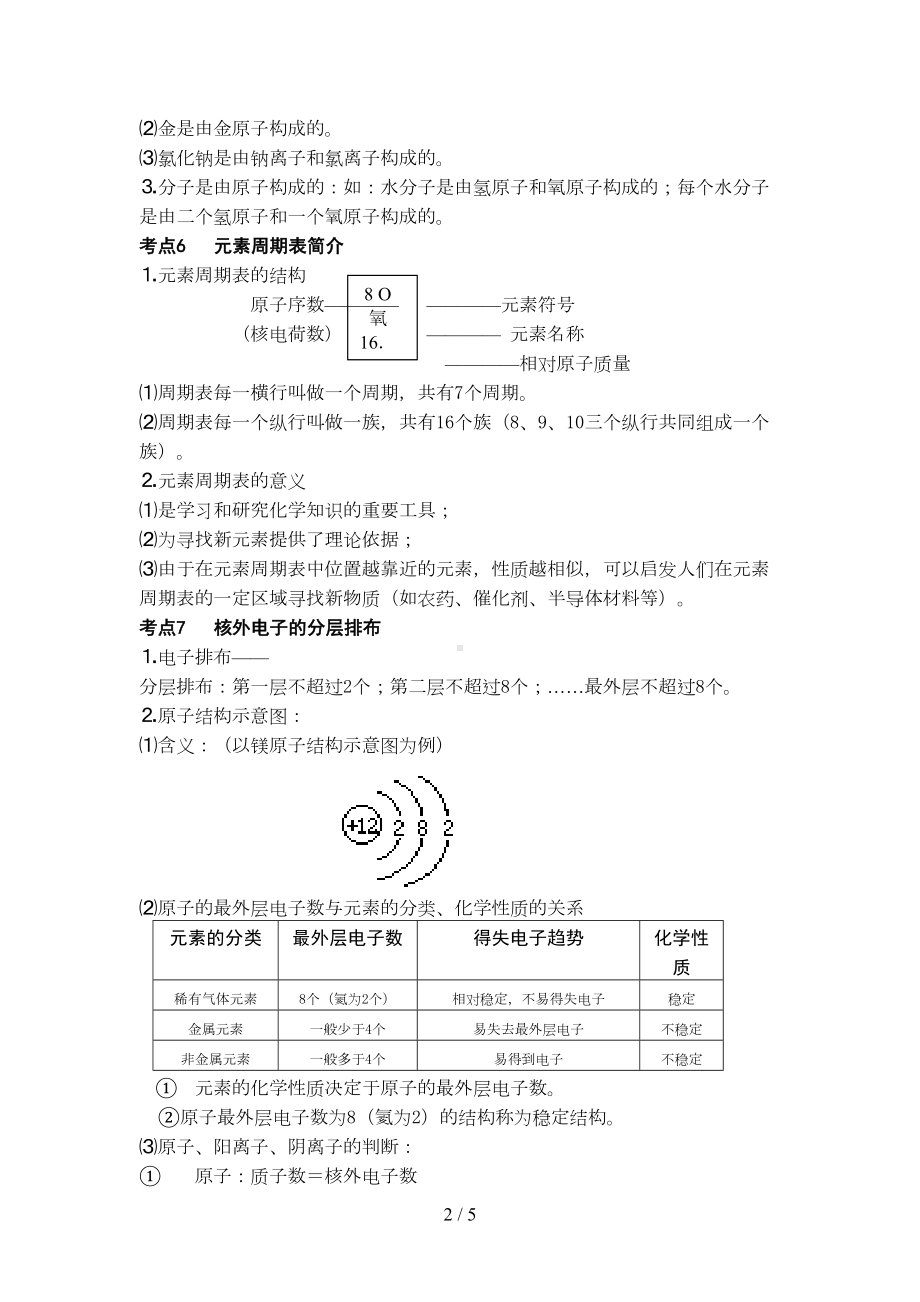 初三化学物质构成奥秘知识点大全(DOC 5页).doc_第2页