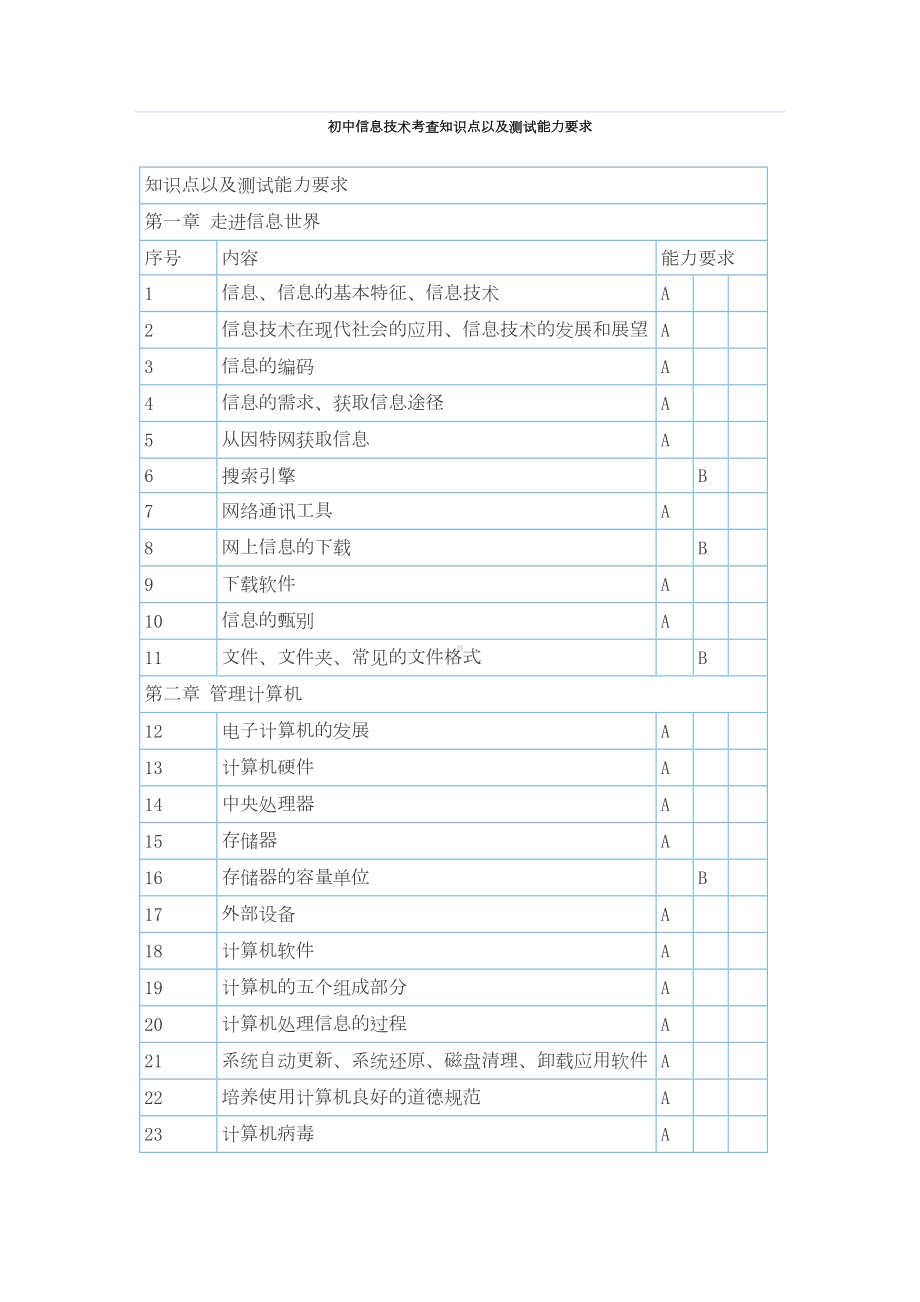 初中信息技术考查知识点以及测试能力要求(DOC 4页).doc_第1页