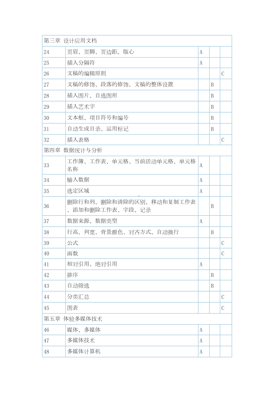 初中信息技术考查知识点以及测试能力要求(DOC 4页).doc_第2页