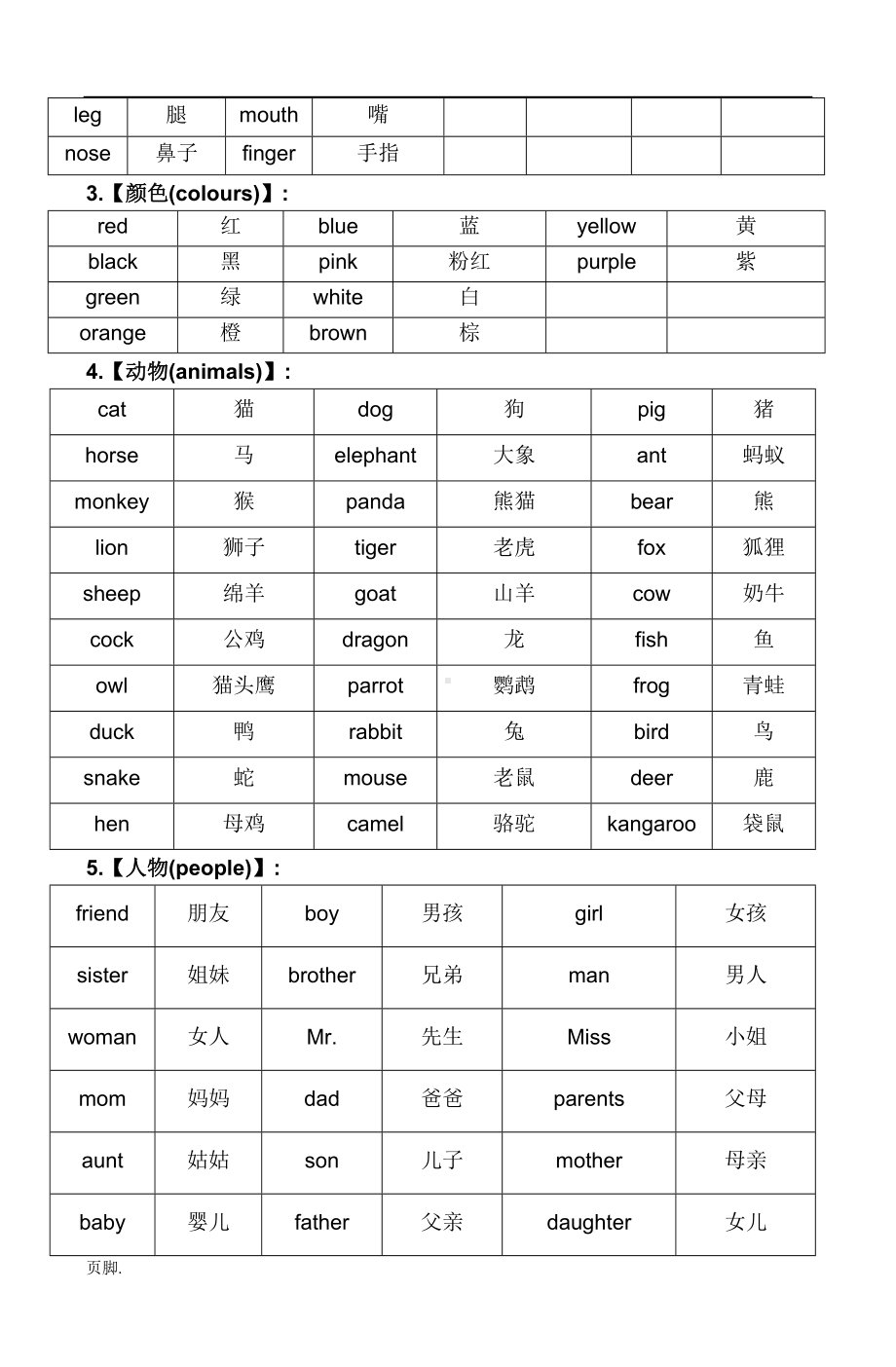 外研版三起六年级小升初英语复习资料(DOC 12页).doc_第2页