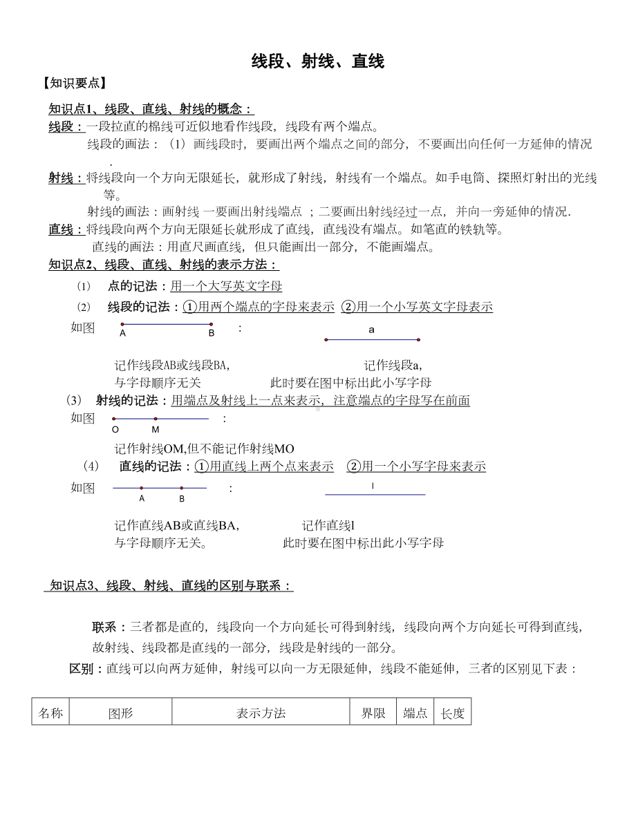 好线段射线直线知识点总结及习题(DOC 7页).doc_第1页