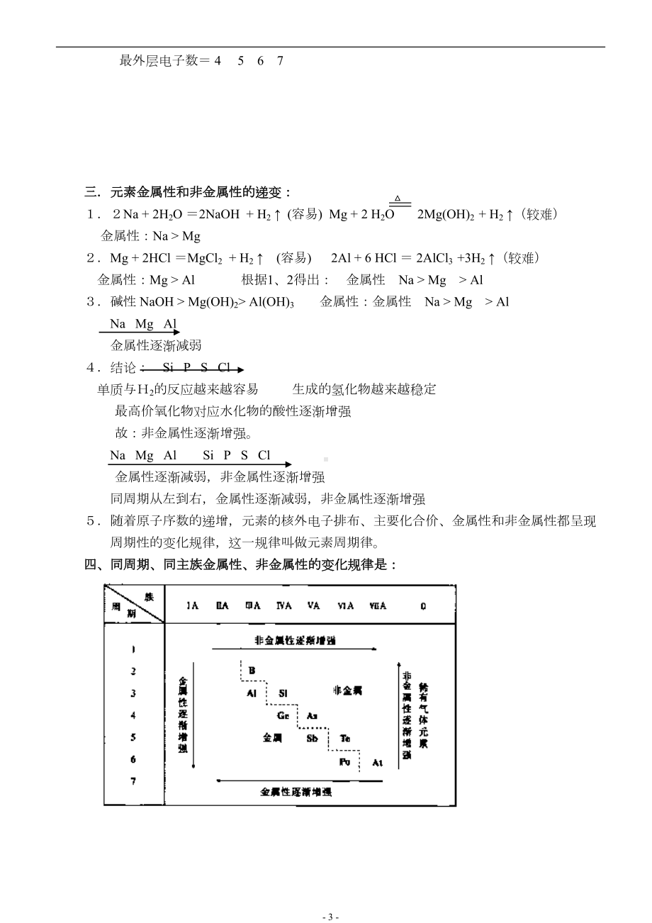 名师总结新人教版高中化学必修二全册知识点总结(DOC 12页).doc_第3页