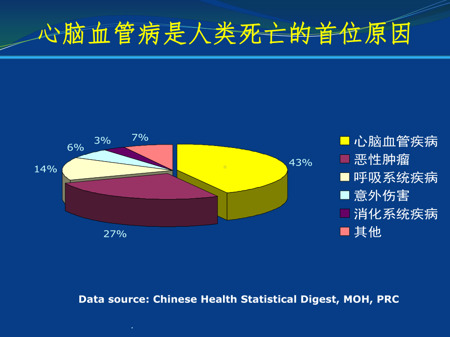 (医学)心脑血管病的防治教学课件.ppt_第3页