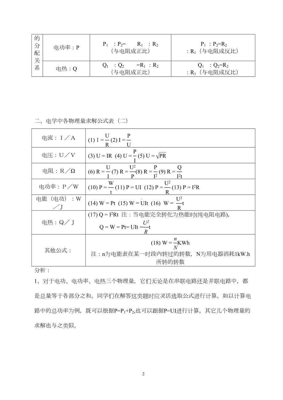 初中物理电学知识点总结(精华)(DOC 14页).doc_第2页