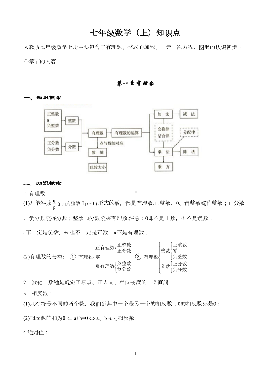 初中数学知识点全总结(完美打印版(DOC 32页).doc_第1页