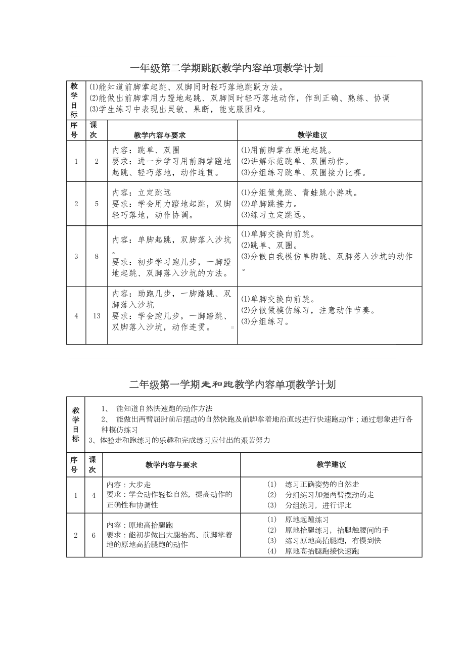 小学体育课各单元教学计划(DOC 16页).doc_第2页